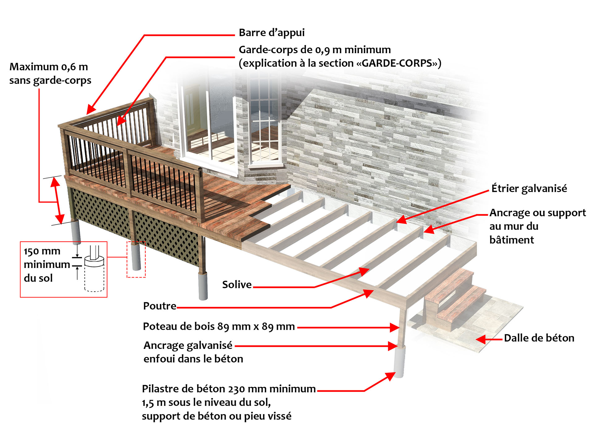Tout savoir sur les balustrades pour une terrasse surélevée