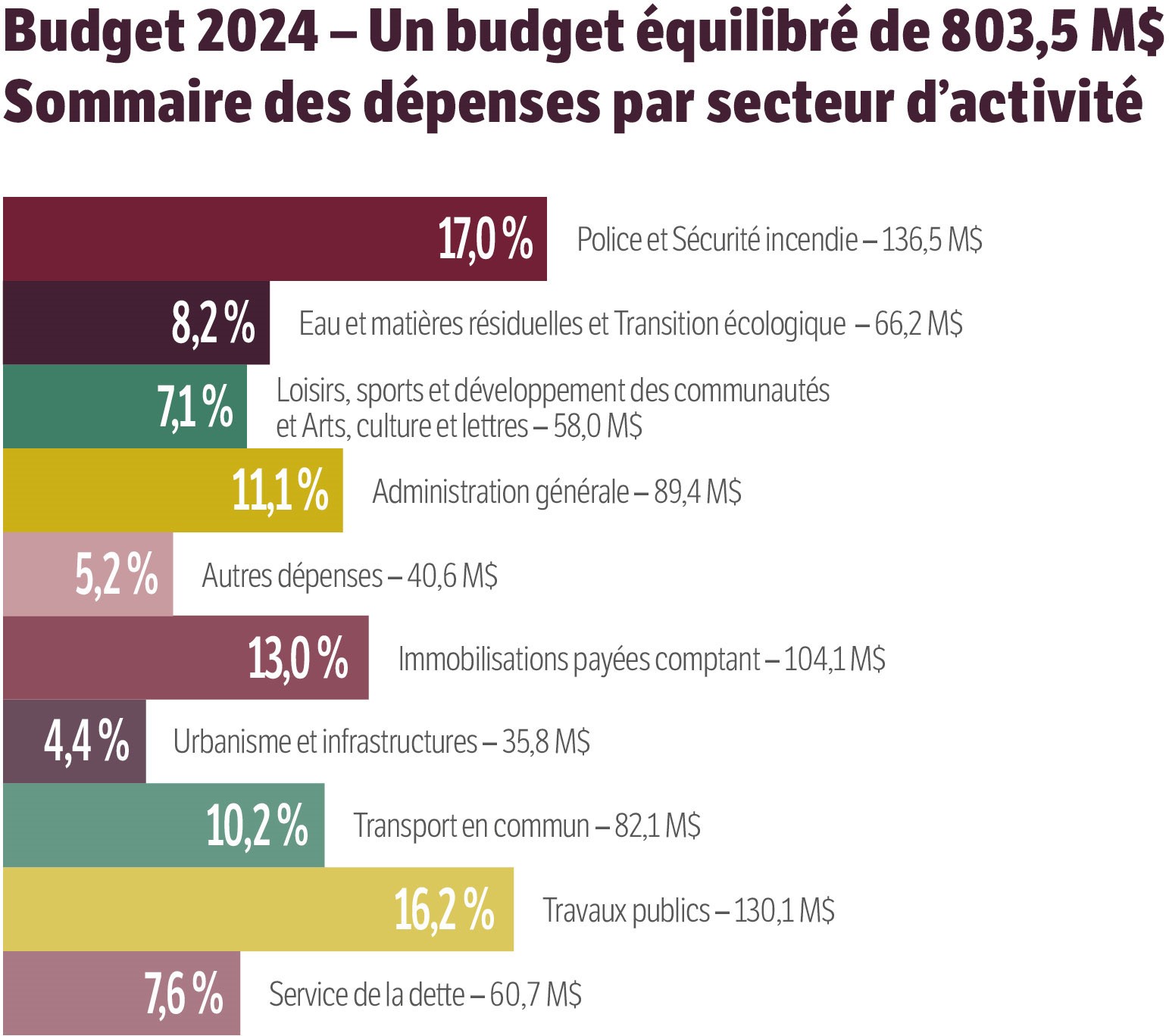 Adoption Du Budget 2024 – Trouver Une Position D'équilibre Dans Le ...